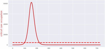 FIG. 2: