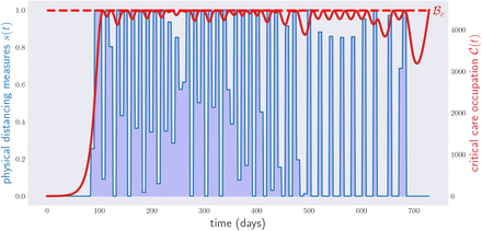 FIG. 3:
