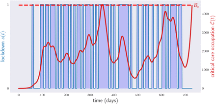 FIG. 4: