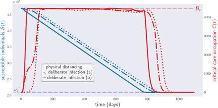 FIG. 7: