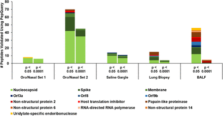 Figure 4: