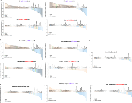 Extended Data 5.