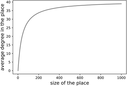 Figure S1