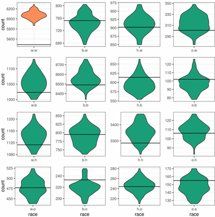 Fig 2.