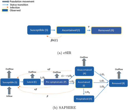 Figure 2: