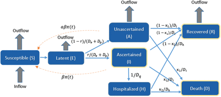 Figure 3: