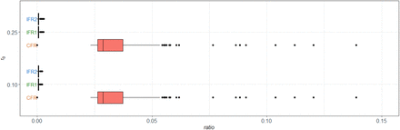 Figure 5: