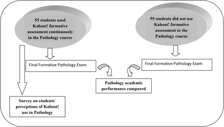 Figure 1: