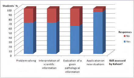 Figure 3: