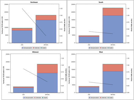 Figure 2: