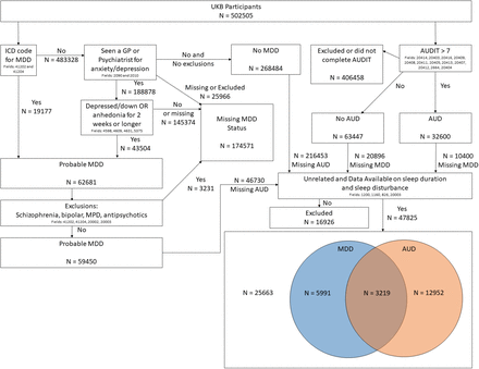 Figure 1: