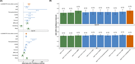 Figure 4:
