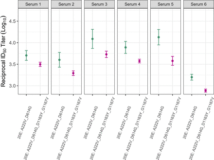 Supplementary Figure 6.