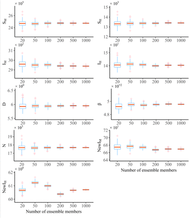 Supplementary Figure 6.