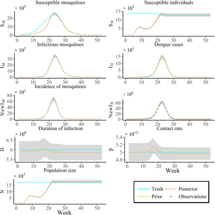 Supplementary Figure 1.