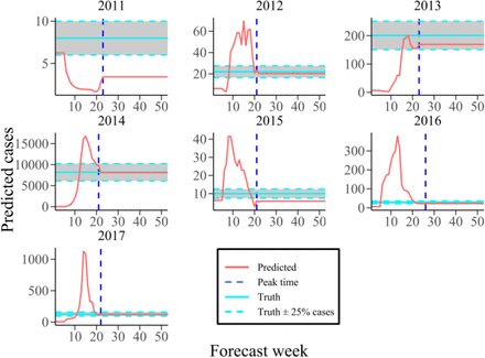 Supplementary Figure 3.