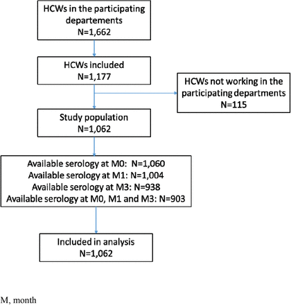 Figure 1: