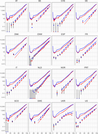 Figure 2: