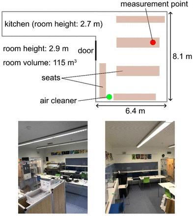 Figure 5: