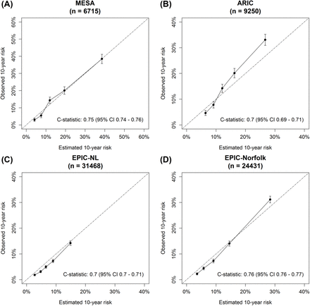 Figure 2: