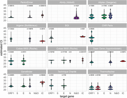 Figure S1: