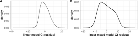 Figure S2: