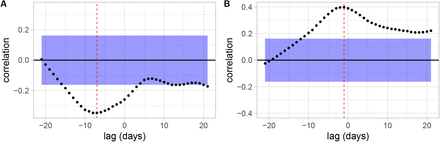 Figure S3: