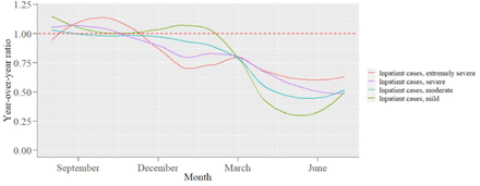 Figure 2: