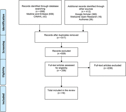 Figure 1: