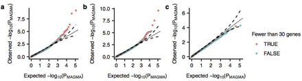 Figure S11: