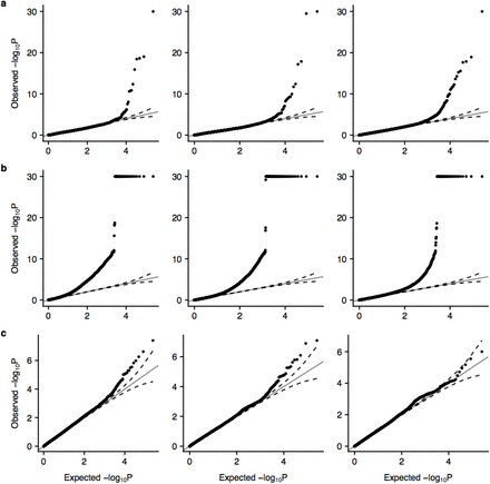 Figure S1: