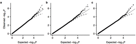 Figure S3: