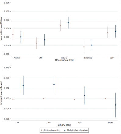 Figure 1: