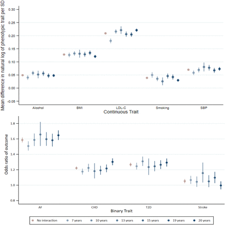 Figure 3: