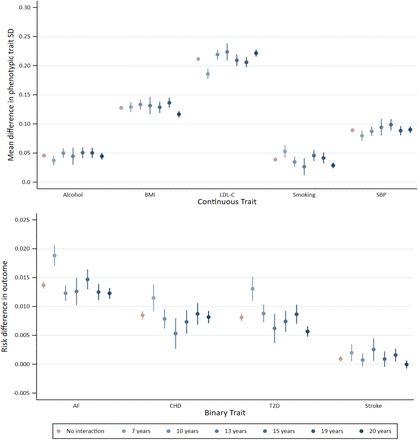 Figure 2: