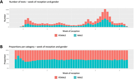 Suppl. Figure 4: