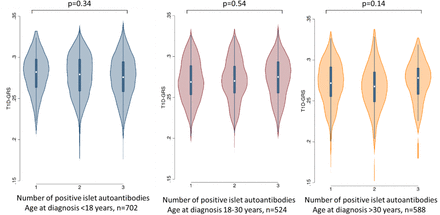Supplementary figure 2: