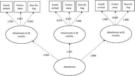 Fig 2: