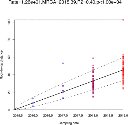 Figure S6:
