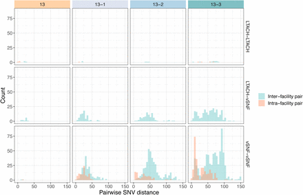 Figure S8:
