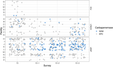 Figure S1:
