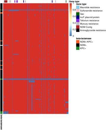 Figure S3: