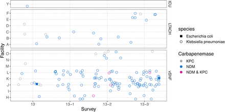 Figure S4: