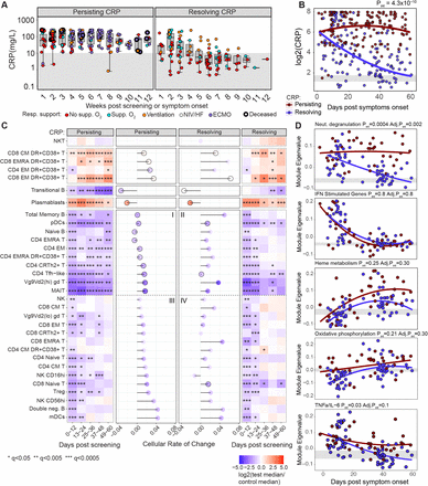 Figure 6: