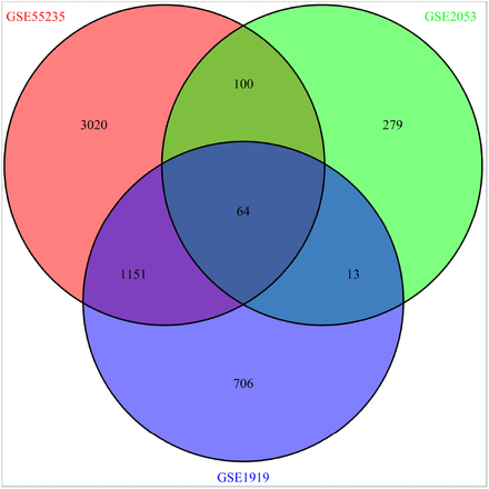 Figure 4: