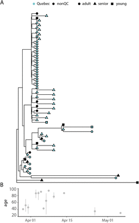 Fig. S6.
