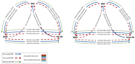 Figure 3:
