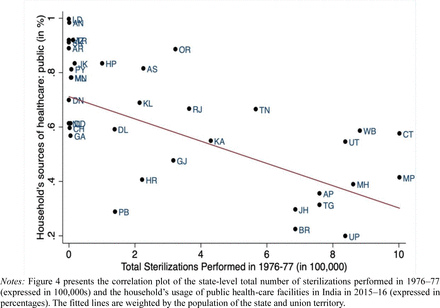 Figure 4: