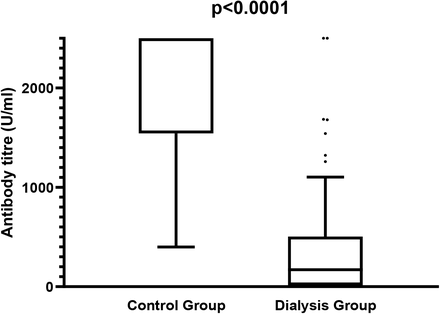 Figure 1,