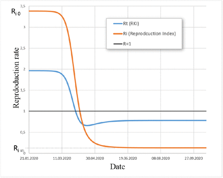 Figure 5: